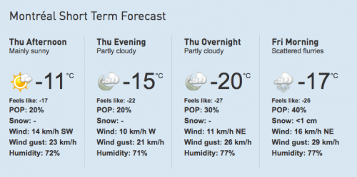 The Weather Network