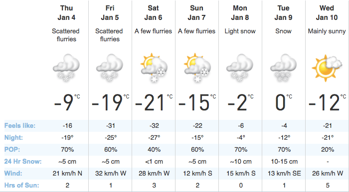 The Weather Network