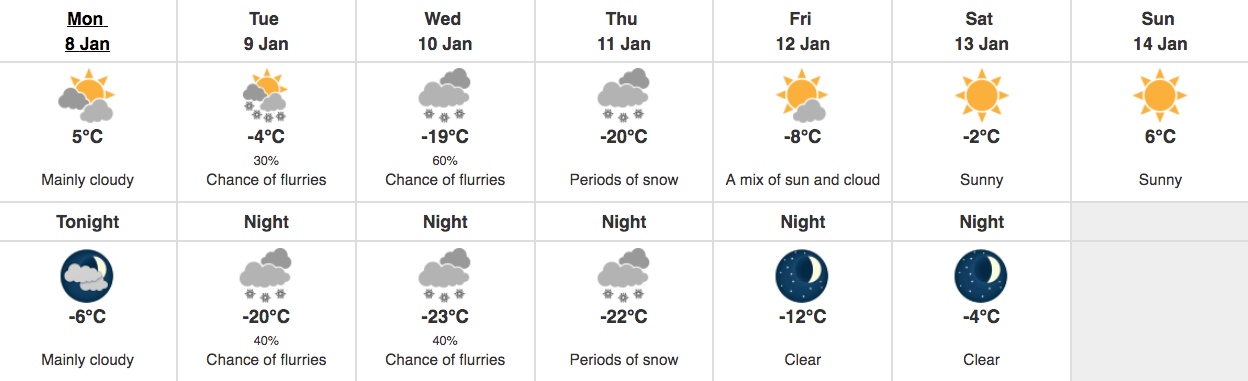 temperatures