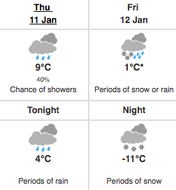 Special Weather Statement