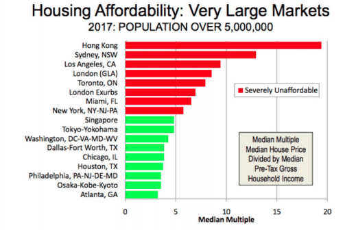 Housing Affordability