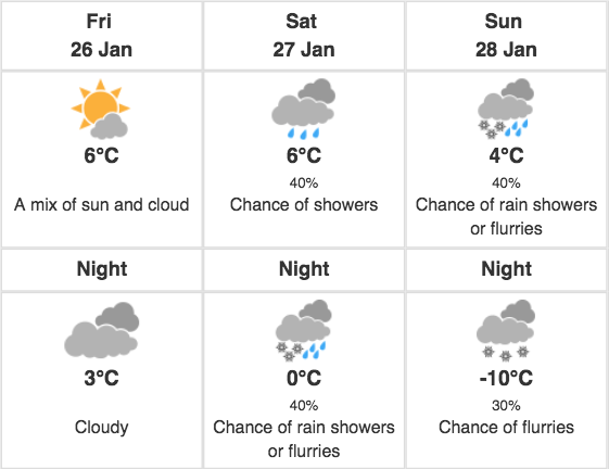 weekend weather