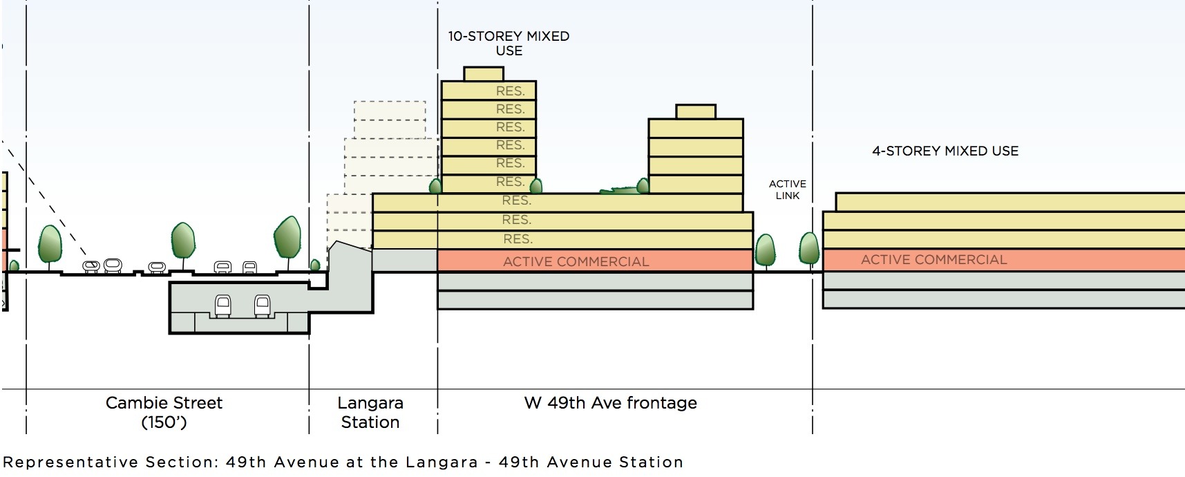 Vancouver Cambie Corridor Plan 2018