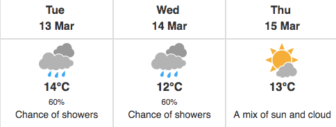 Vancouver weather