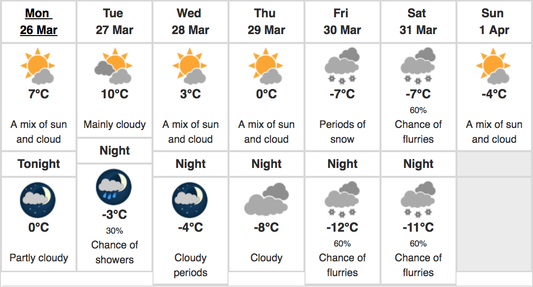 calgary weather double digits