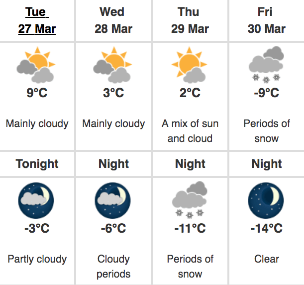 -14°C calgary weather 