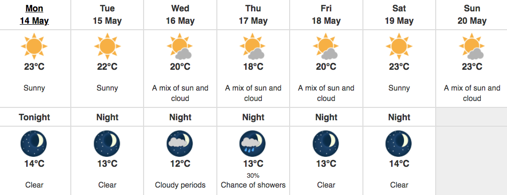 Metro Vancouver Forecast