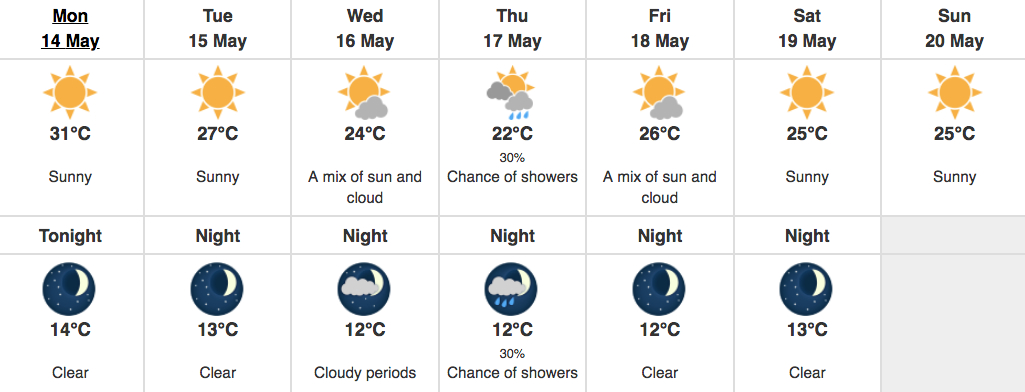 Metro Vancouver Forecast