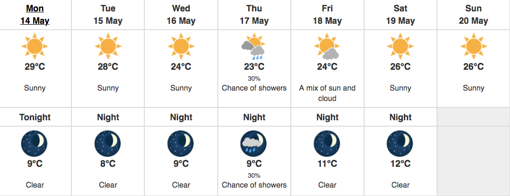 Metro Vancouver Forecast