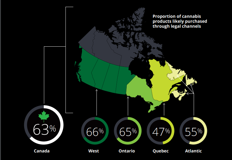 cannabis sales