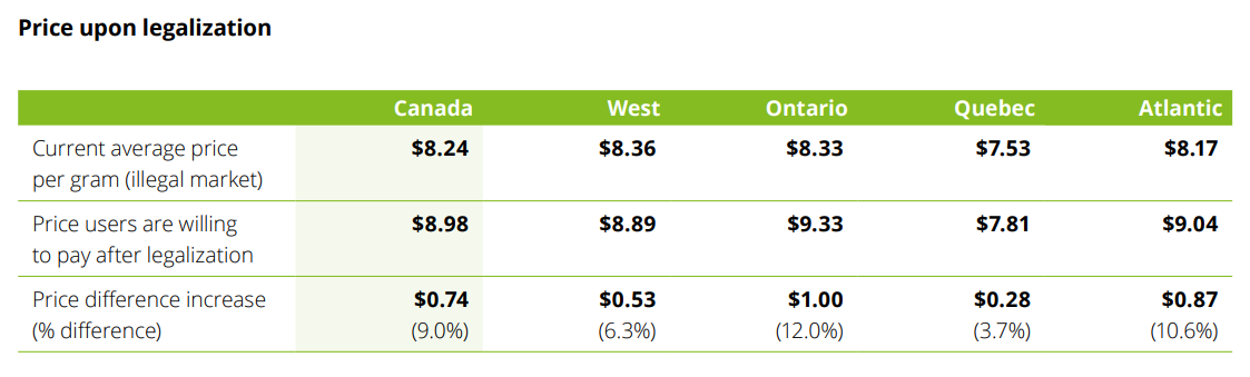 cannabis sales