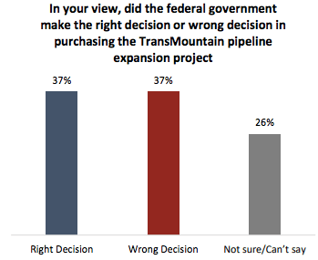 pipeline