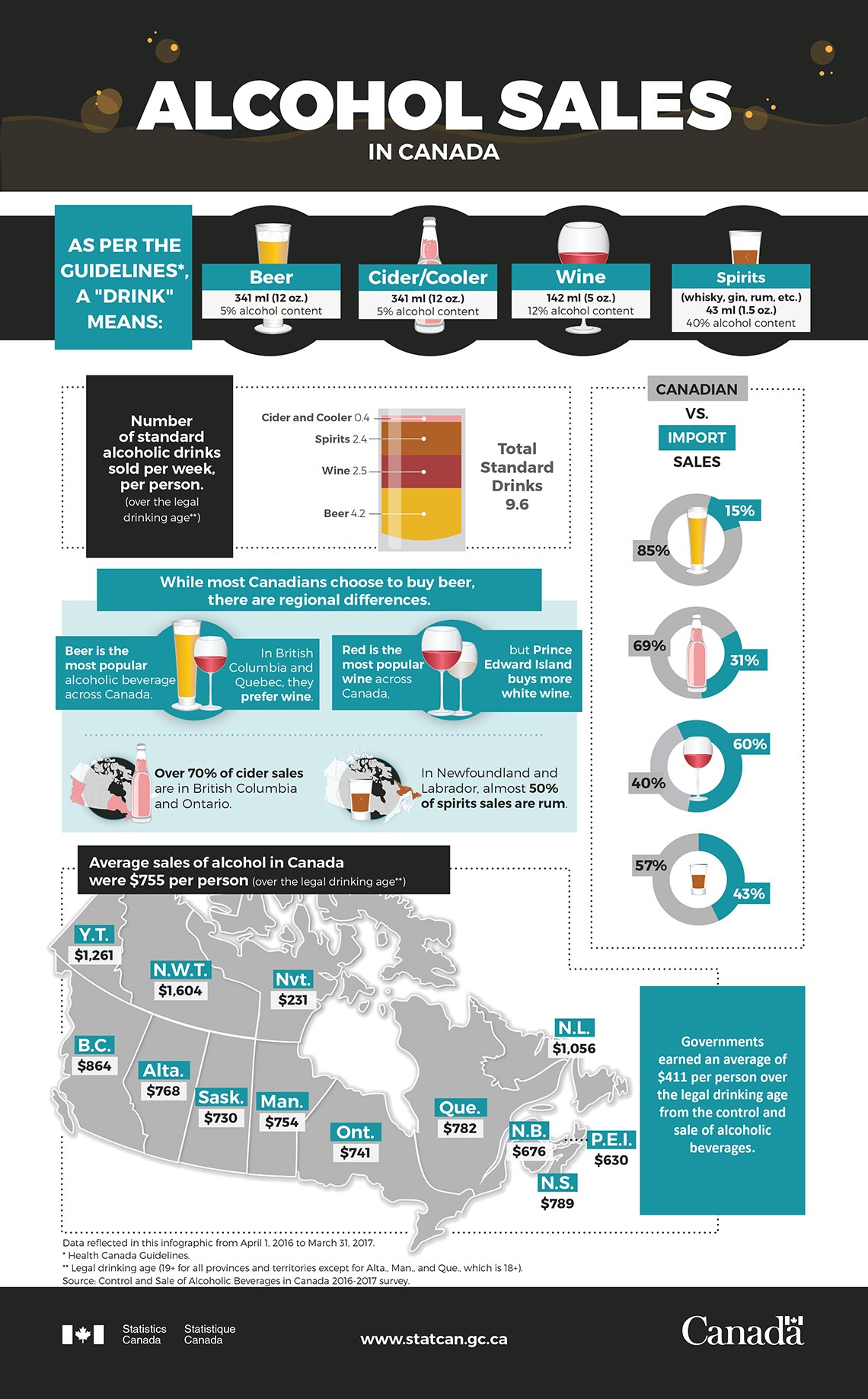 statistics canada