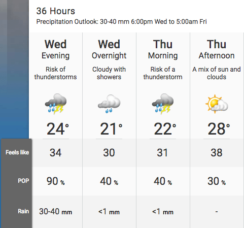 thunderstorm warning