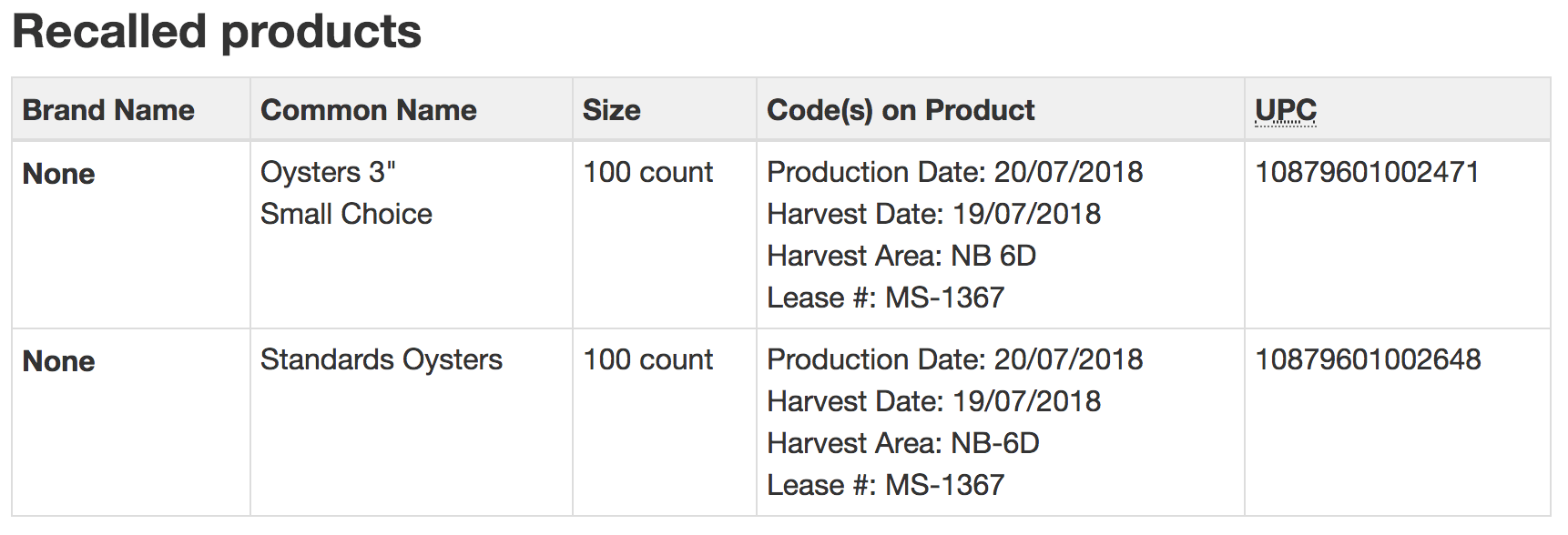 oyster recall