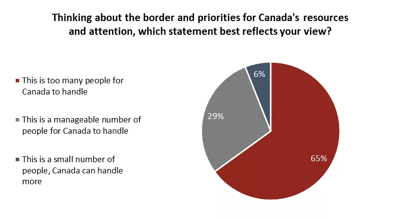 border