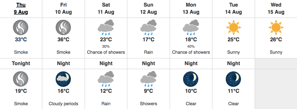 environment canada