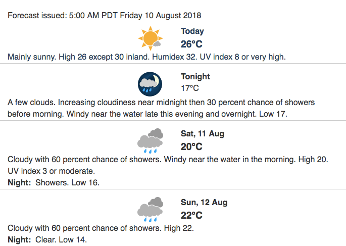 Metro Vancouver