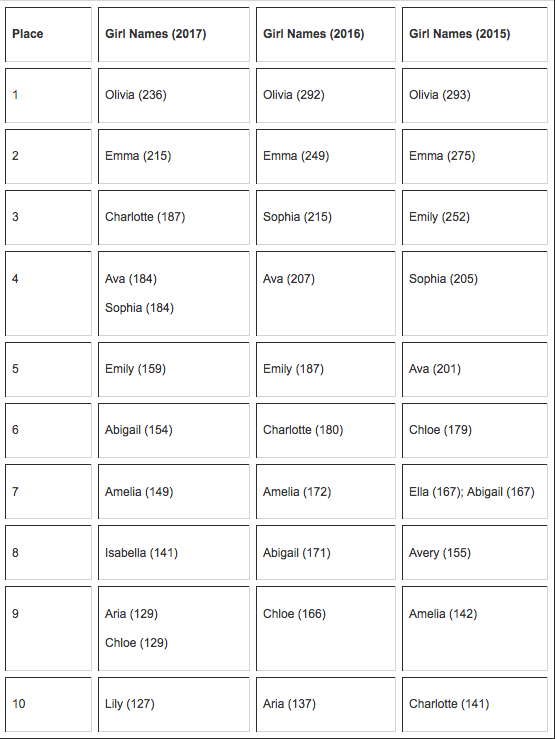 baby names