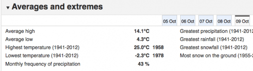 temperature record