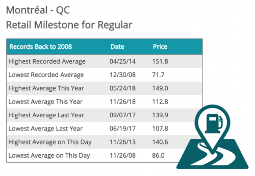 gas prices