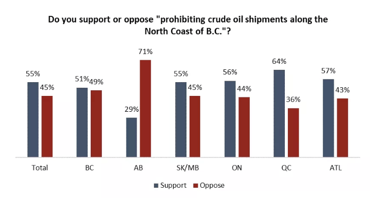 marine shipping