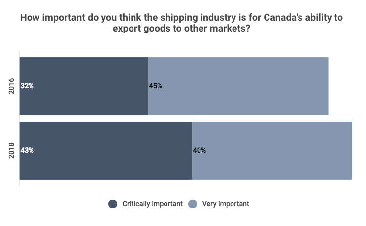 marine shipping