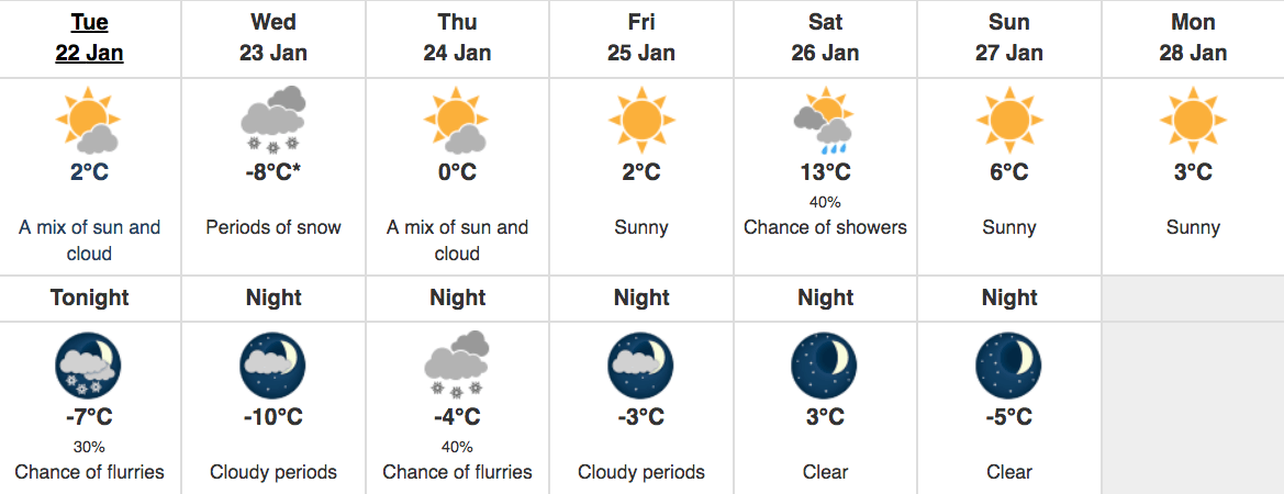 temperature shift