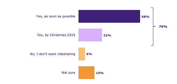 ridesharing