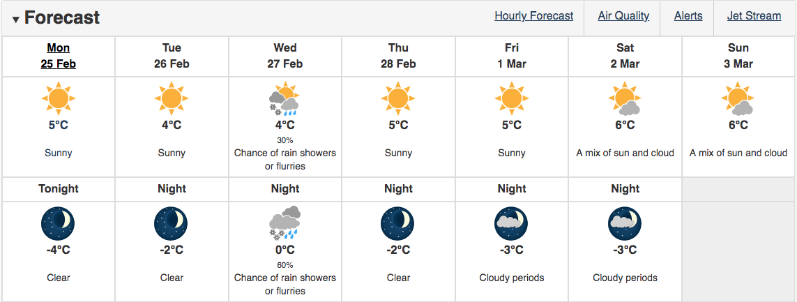 sunshine https://weather.gc.ca/city/pages/bc-74_metric_e.html