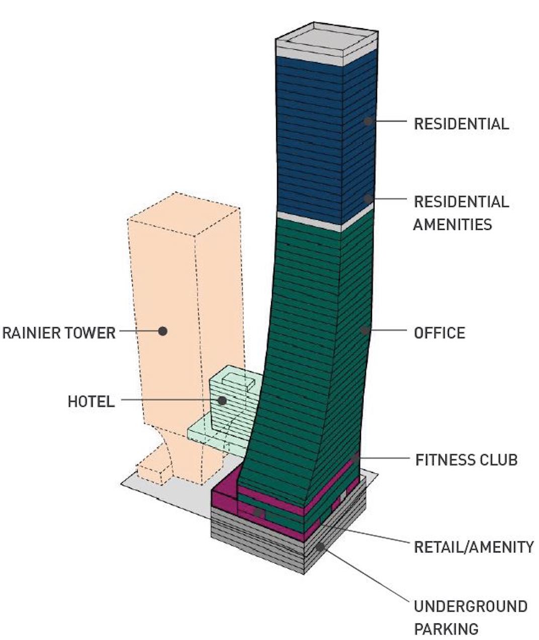 Rainier Tower Seattle