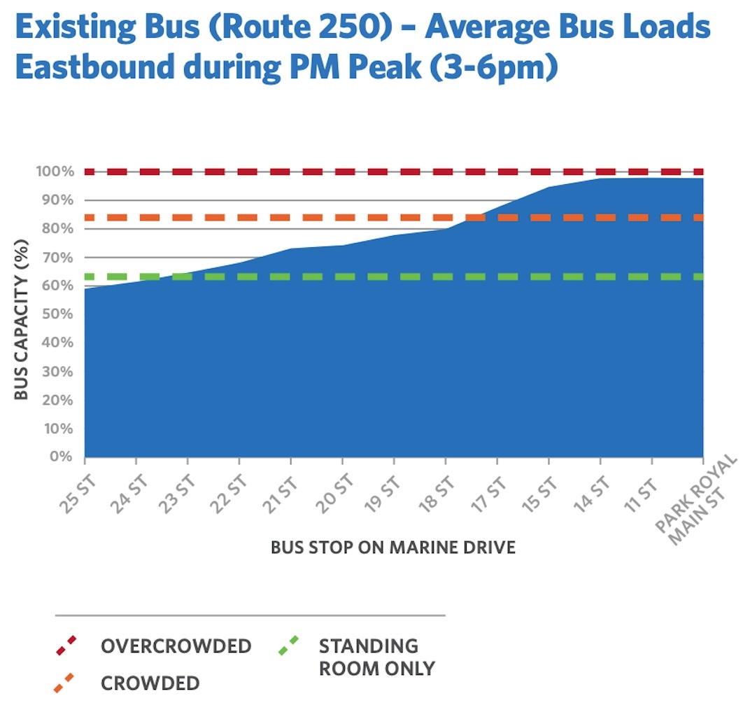 West Vancouver bus