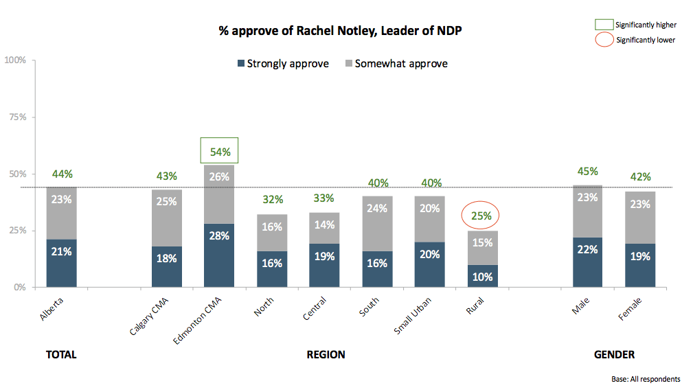 notley