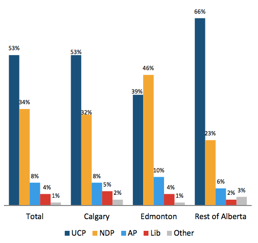 polls