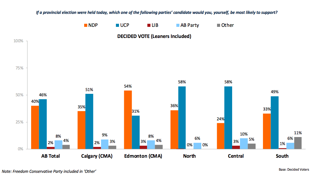 polling results