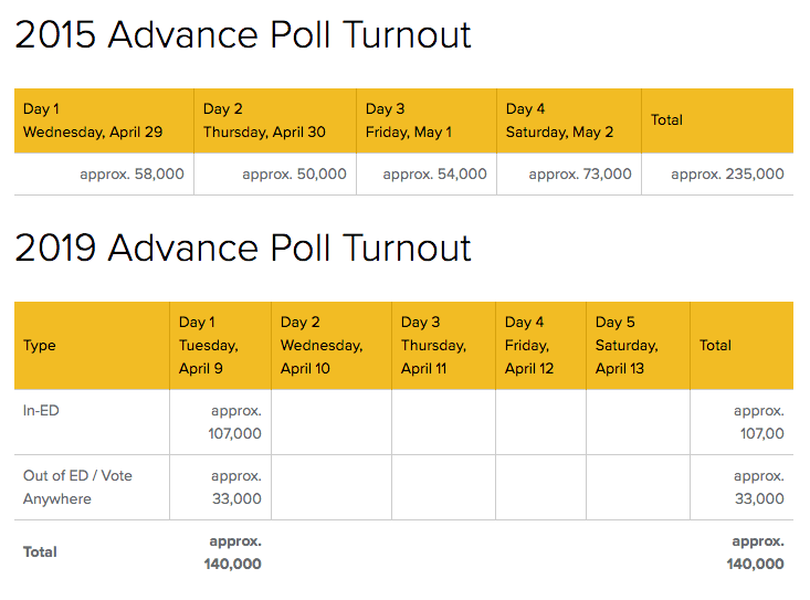 advance voting