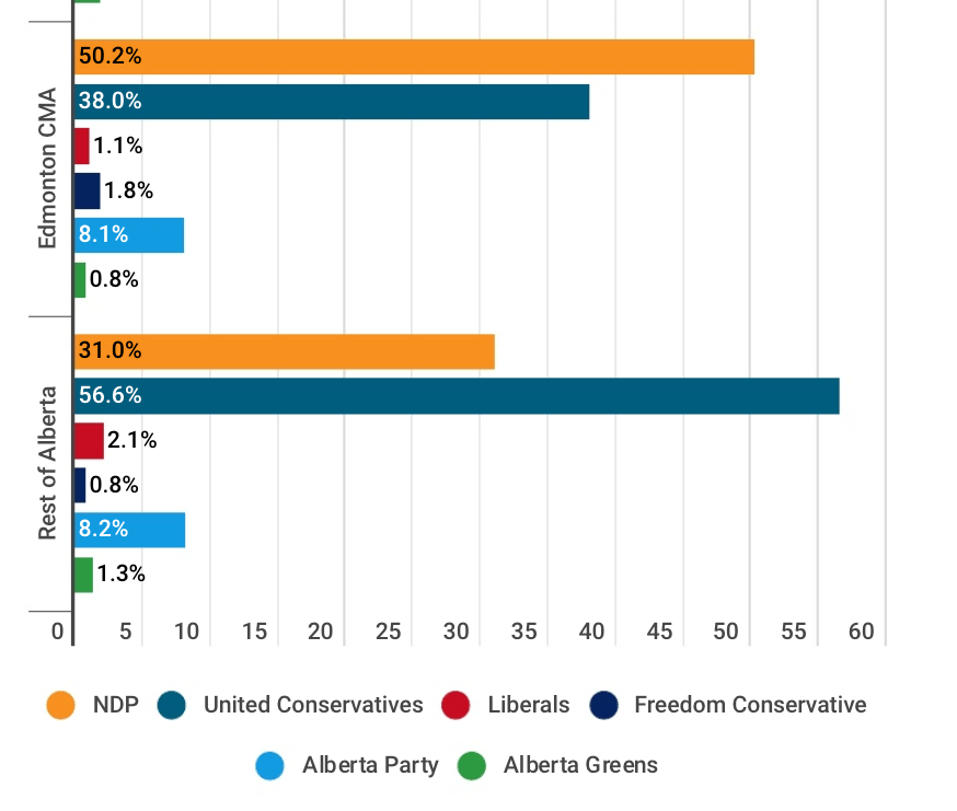 polling results