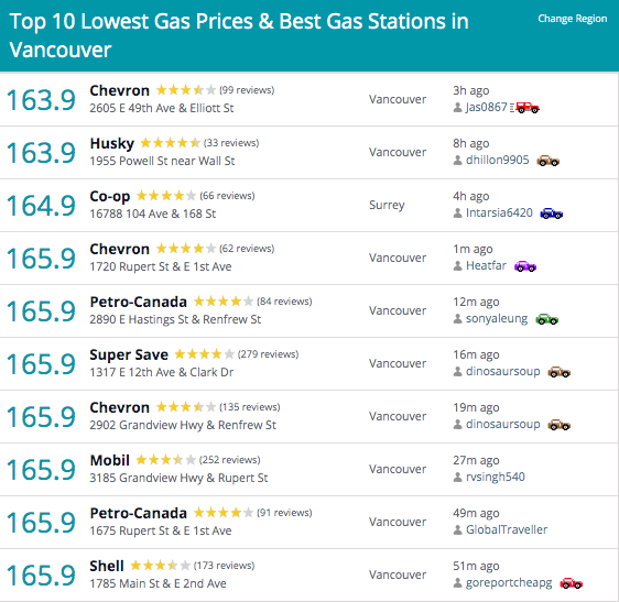 gas