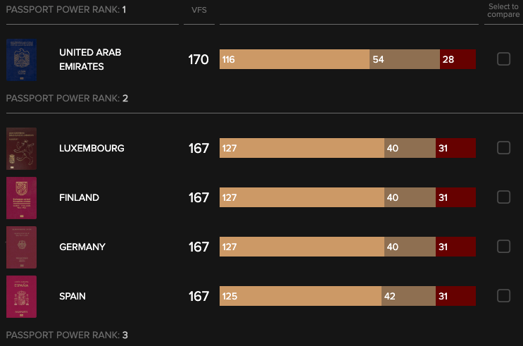 Passport Index.