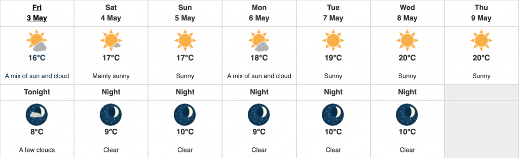 Vancouver forecast