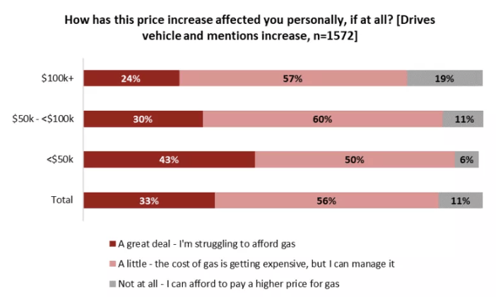 gas prices