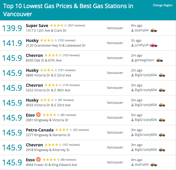 gas prices