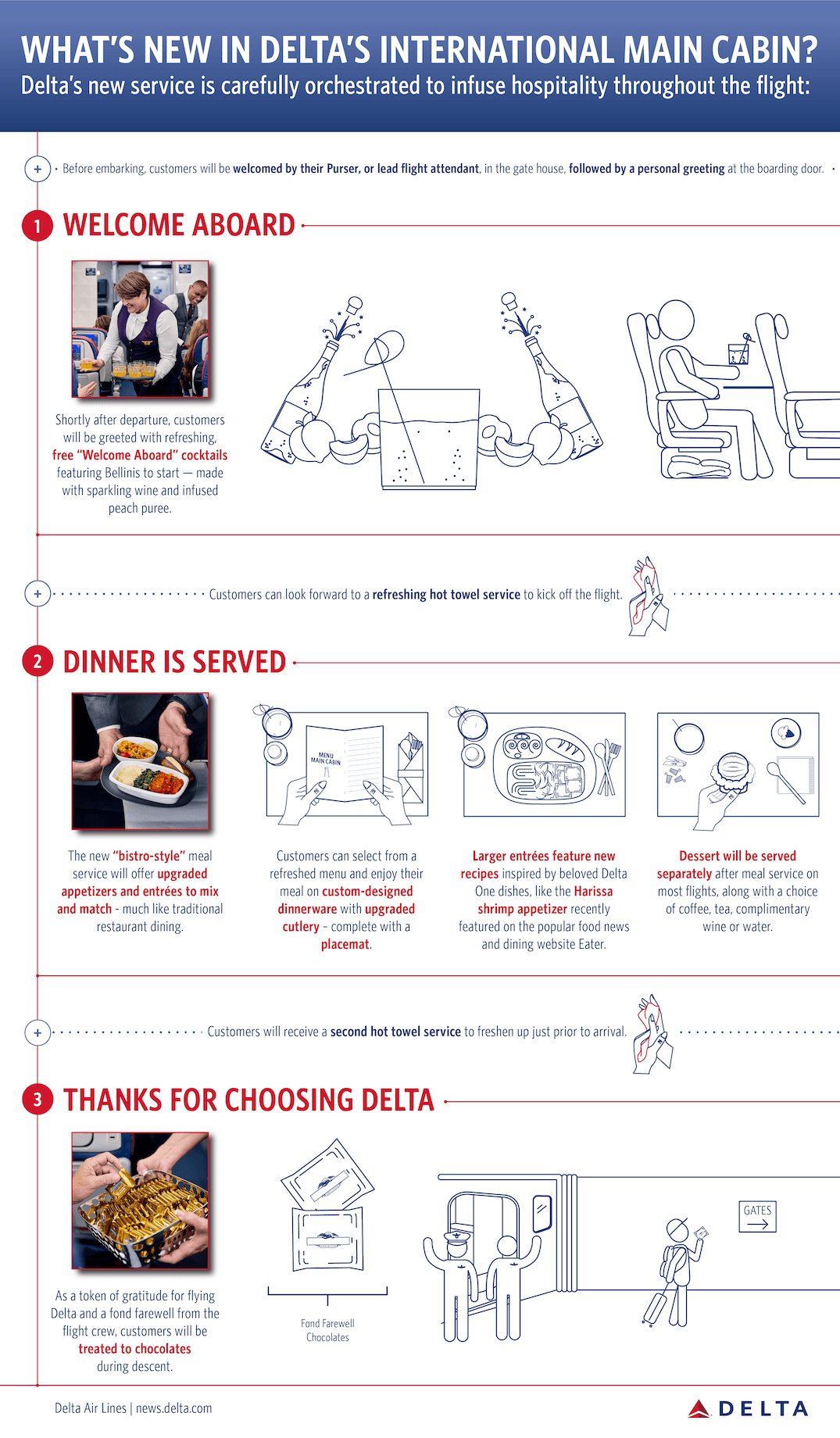 delta airlines