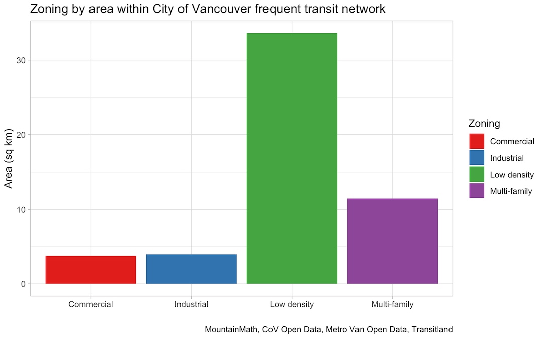 Vancouver frequent transit network zoning