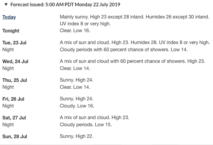 forecast