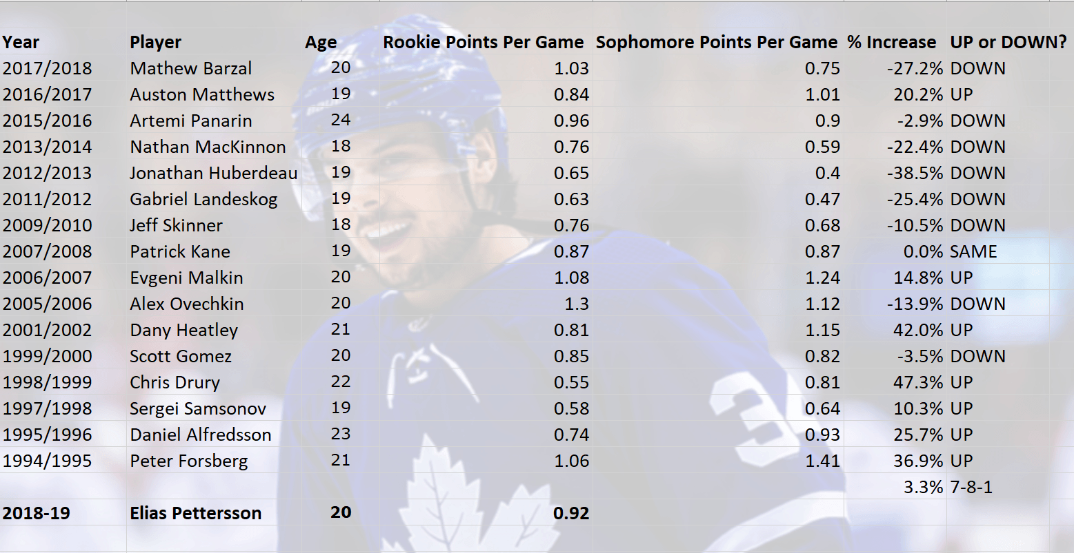 Calder Trophy Production