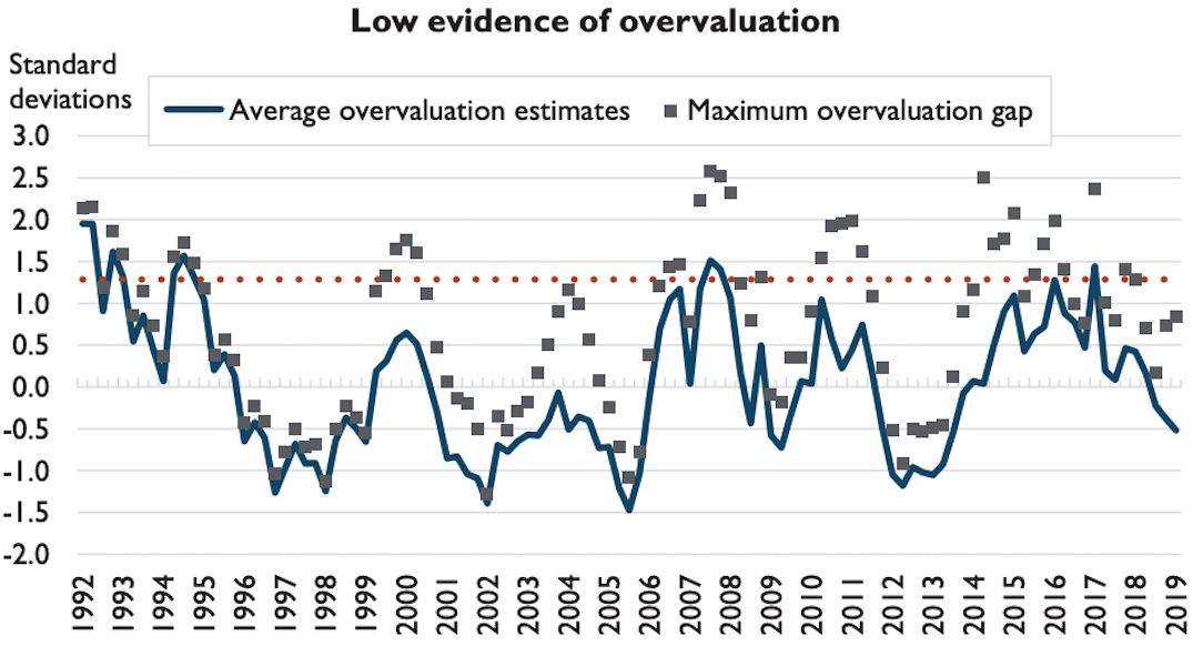 Calgary housing market, Q2 2019. (CMHC)