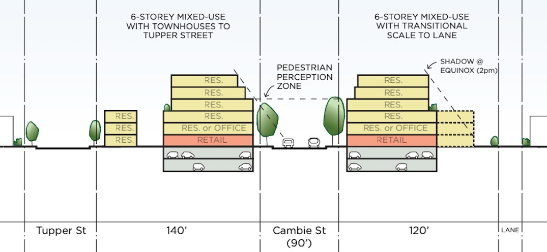 Cambie Village Cambie Corridor Plan