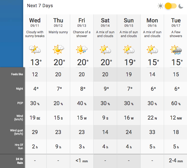 Sunshine forecasted to return to calgary by the weekend news