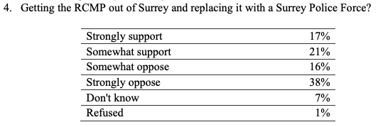 surrey rcmp